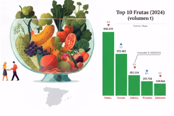 Análisis Informe 2025 Alimarket